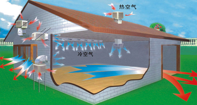 東莞環(huán)?？照{(diào)銷售