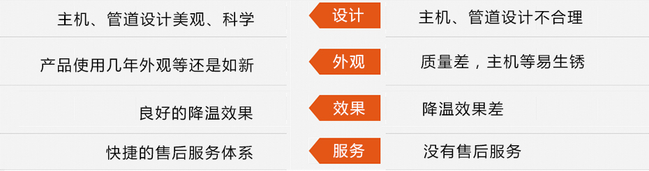 東莞瑞昌環(huán)?？照{(diào)工程