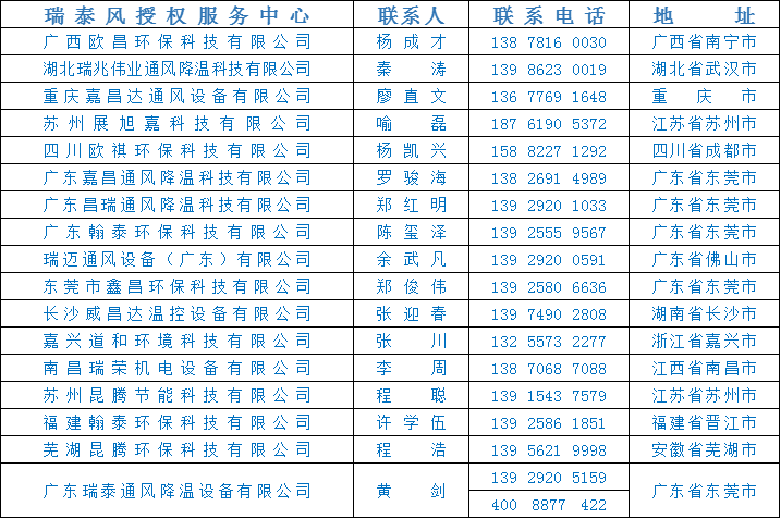 全民抗疫 瑞風(fēng)助力，瑞泰風(fēng)，瑞泰風(fēng)關(guān)愛(ài)在行動(dòng)